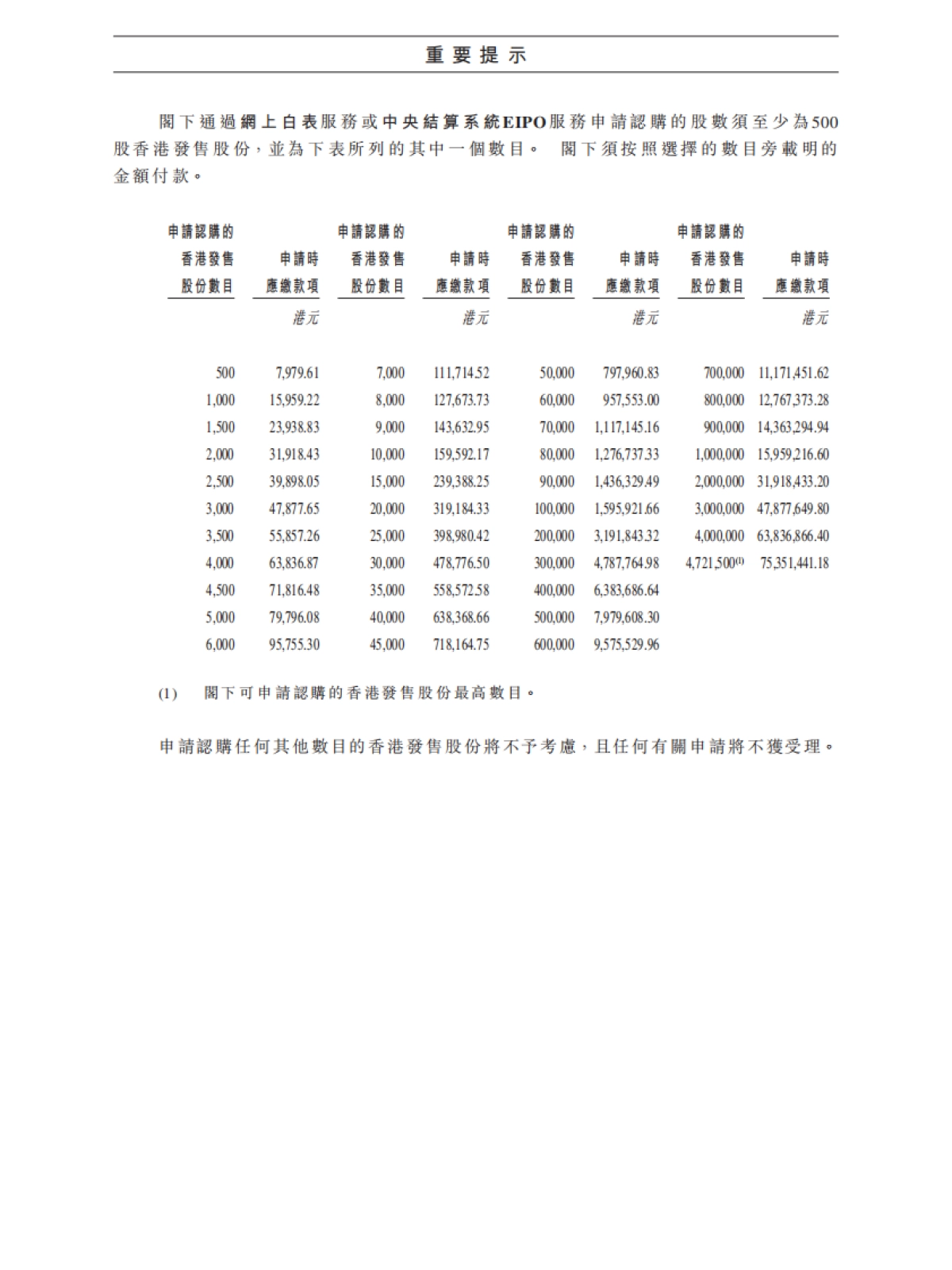 雍禾医疗(植发机构)上市IPO招股书_最新版_第4页