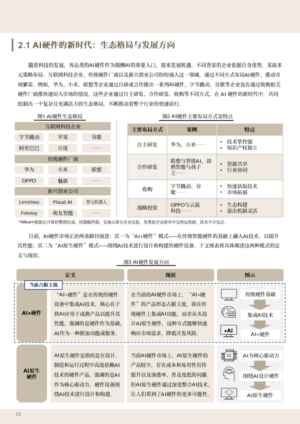 智变中国-2025科技趋势洞察报告-ABeam_第10页
