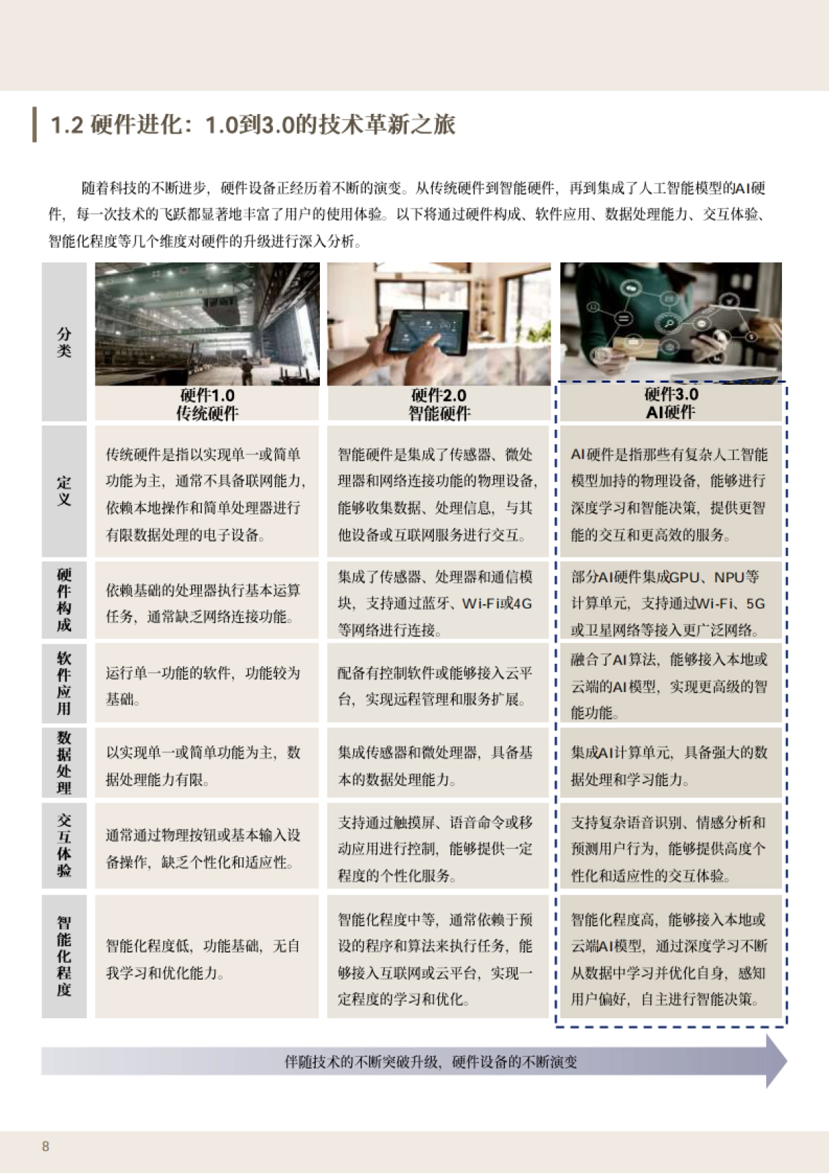 智变中国-2025科技趋势洞察报告-ABeam_第8页