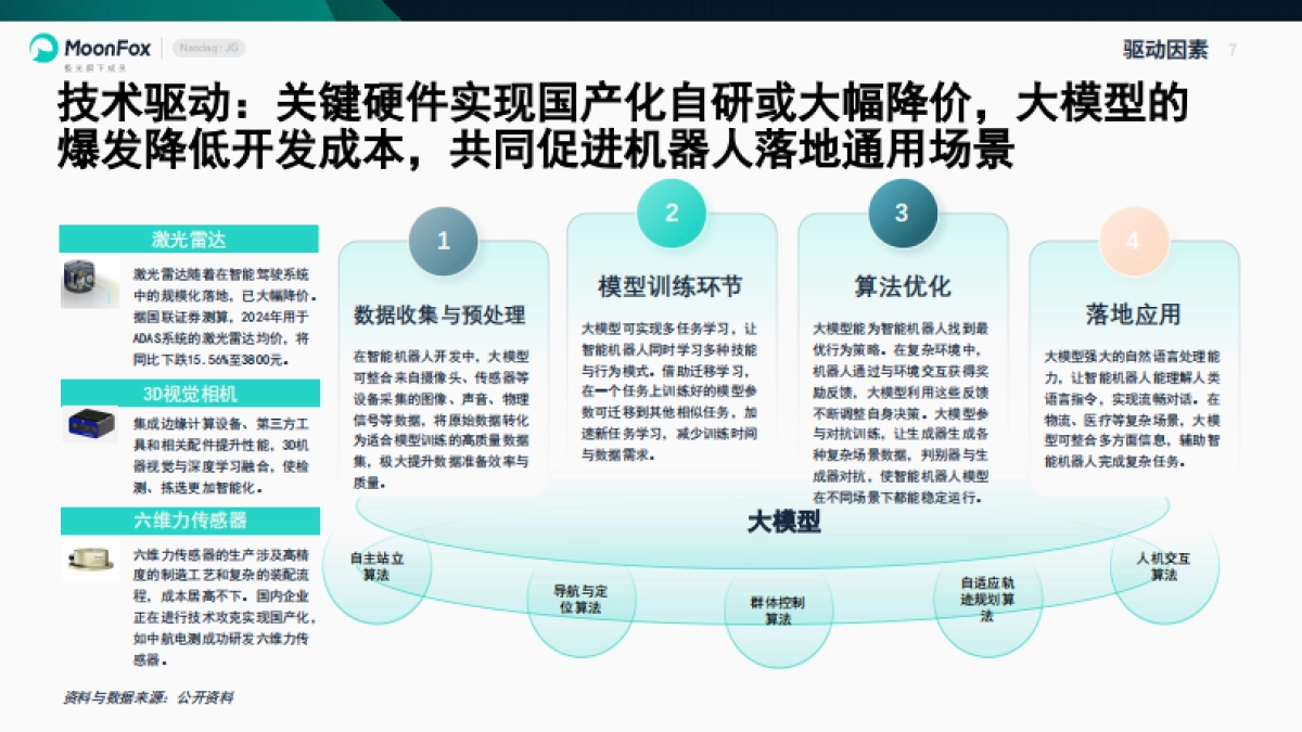智能机器人行业产业研究报告-极光大数据_第7页