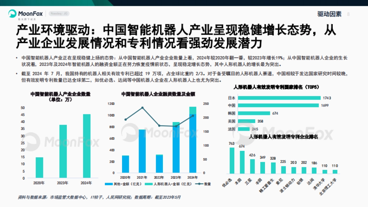 智能机器人行业产业研究报告-极光大数据_第8页