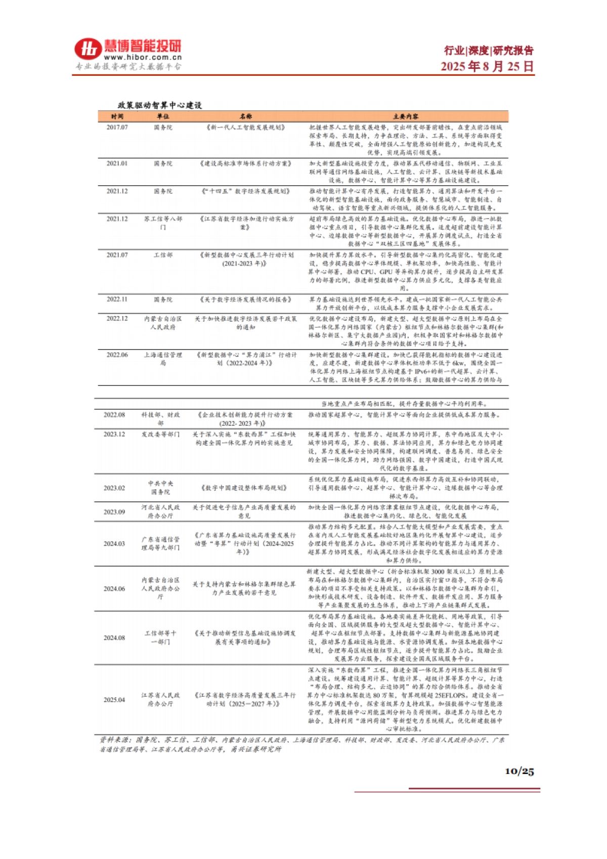 AIDC行业深度：发展历程、驱动因素、发展趋势、产业链及相关公司深度梳理-慧博智能投研_第10页
