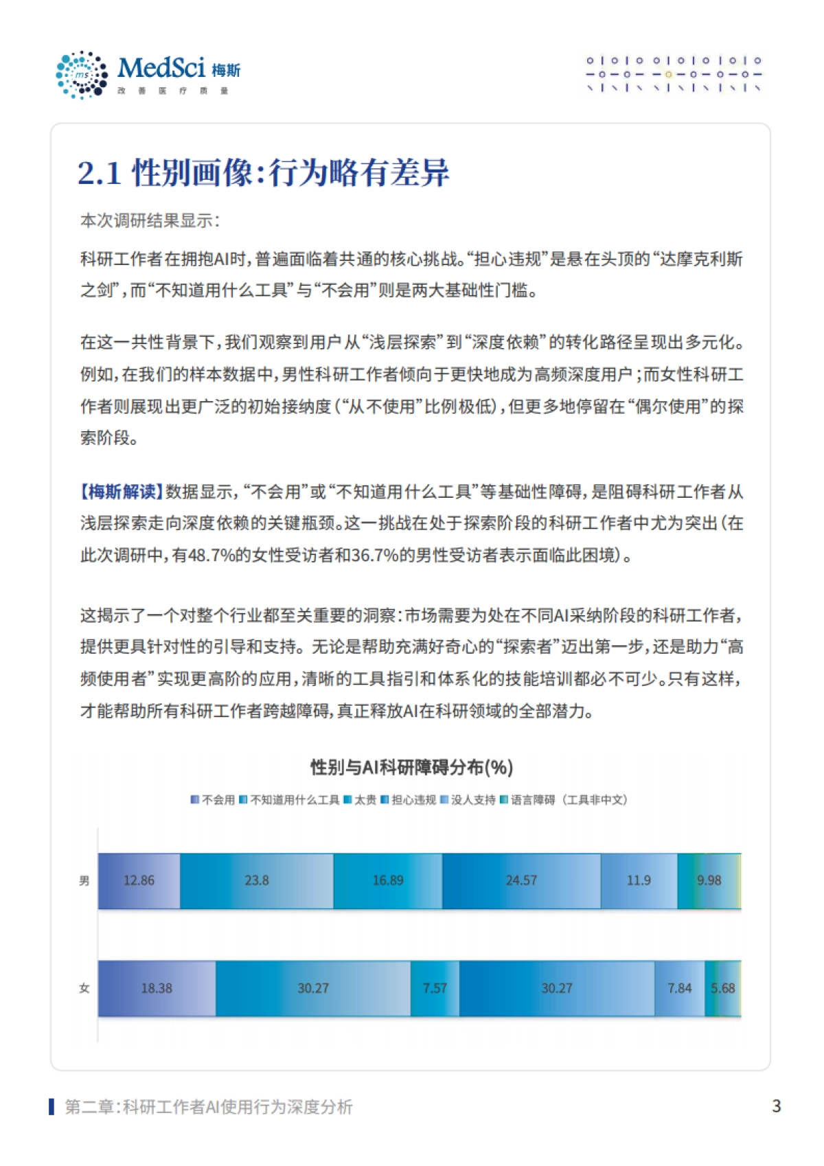 AI浪潮下医生科研模式变革-2025年版深度洞察报告-梅斯医学_第8页
