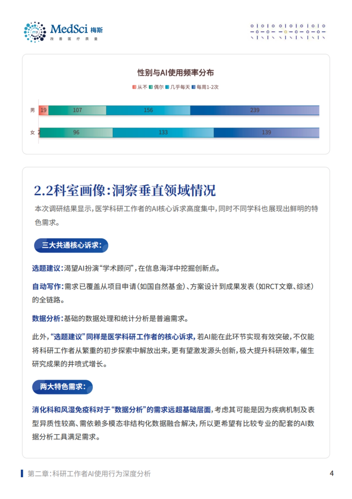 AI浪潮下医生科研模式变革-2025年版深度洞察报告-梅斯医学_第9页