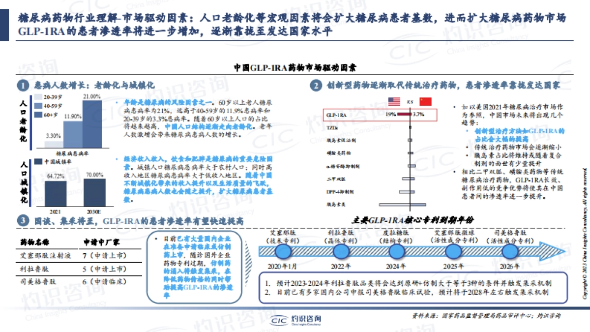 GLP-1药物及ICL行业报告-CIC灼识咨询_第10页