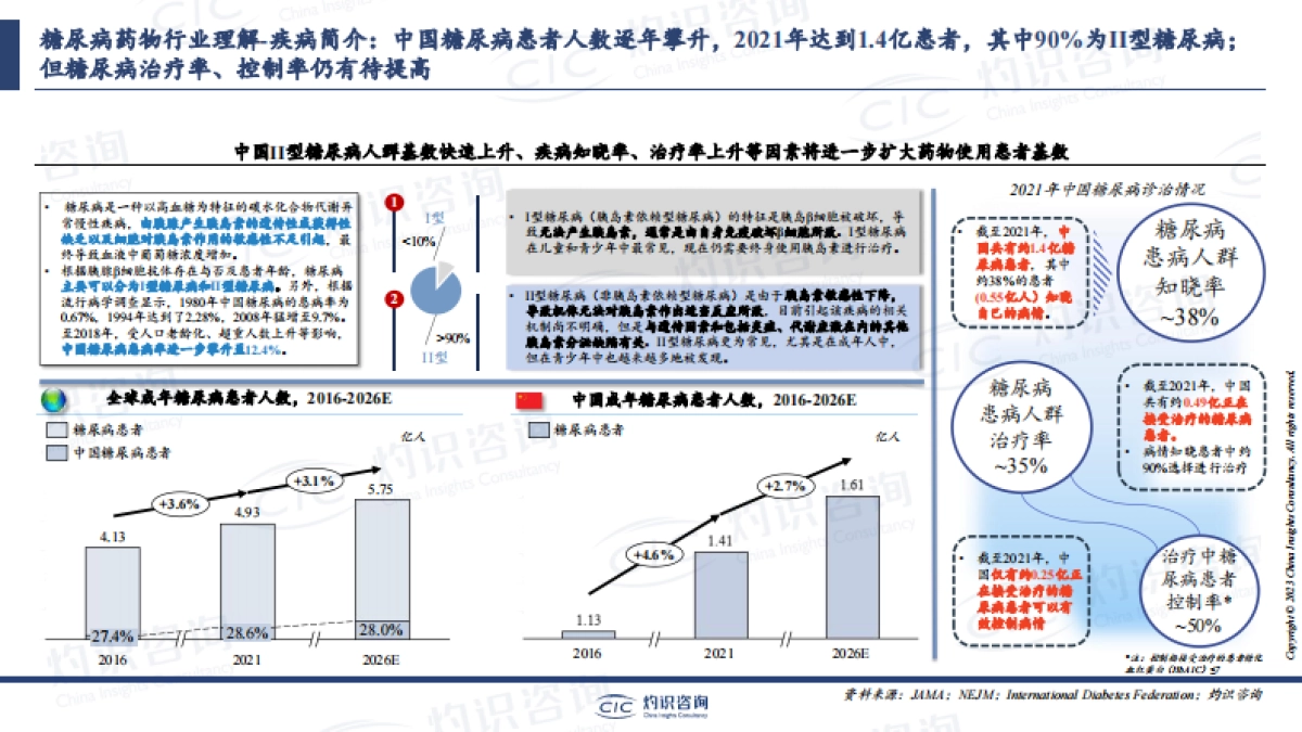 GLP-1药物及ICL行业报告-CIC灼识咨询_第4页