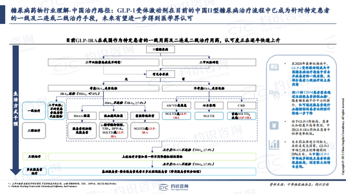 GLP-1药物及ICL行业报告-CIC灼识咨询_第5页