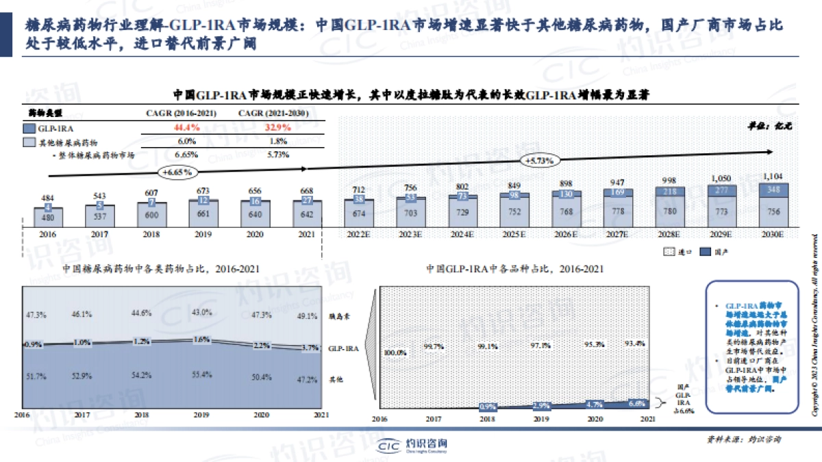 GLP-1药物及ICL行业报告-CIC灼识咨询_第8页