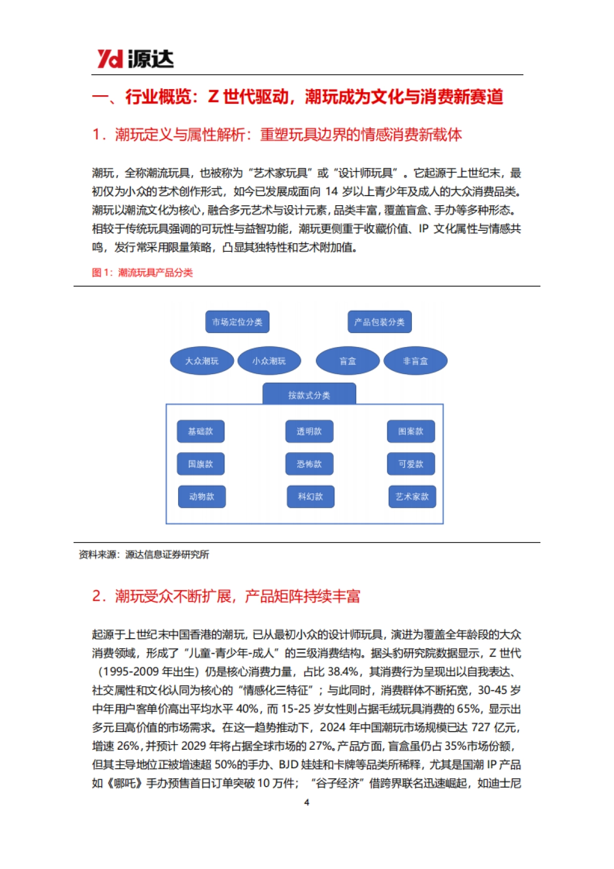 潮玩行业研究：潮玩千亿赛道空间广阔，文化与全球化打开成长天花板-源达信息_第4页