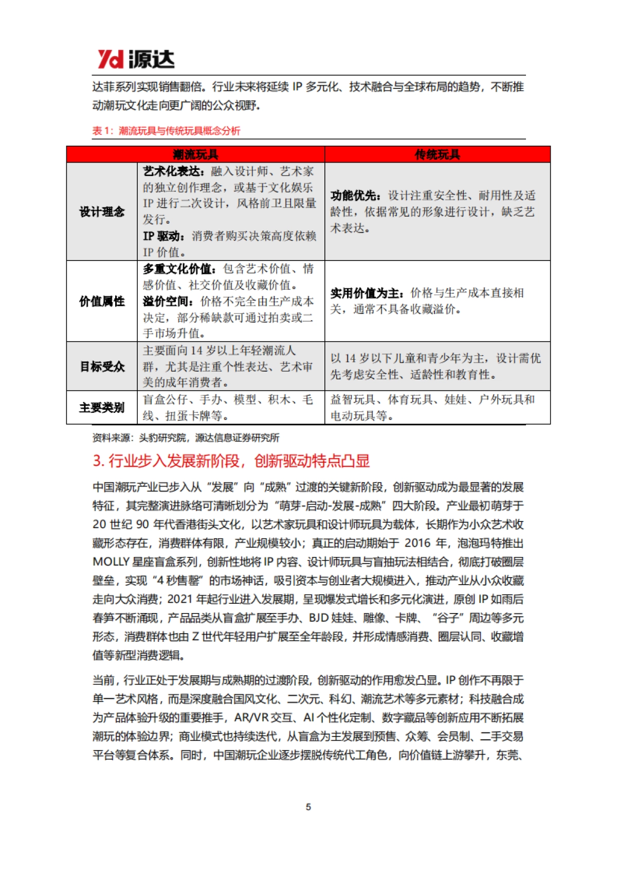 潮玩行业研究：潮玩千亿赛道空间广阔，文化与全球化打开成长天花板-源达信息_第5页