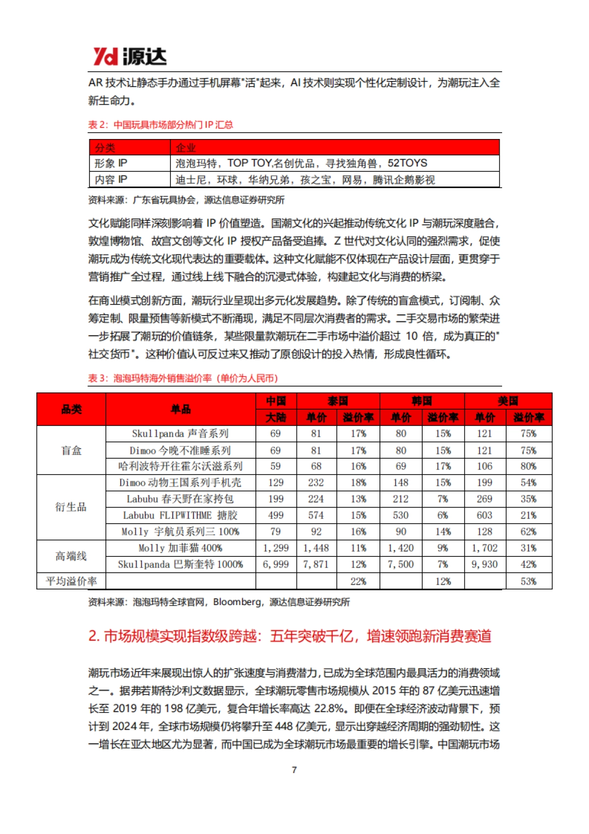 潮玩行业研究：潮玩千亿赛道空间广阔，文化与全球化打开成长天花板-源达信息_第7页