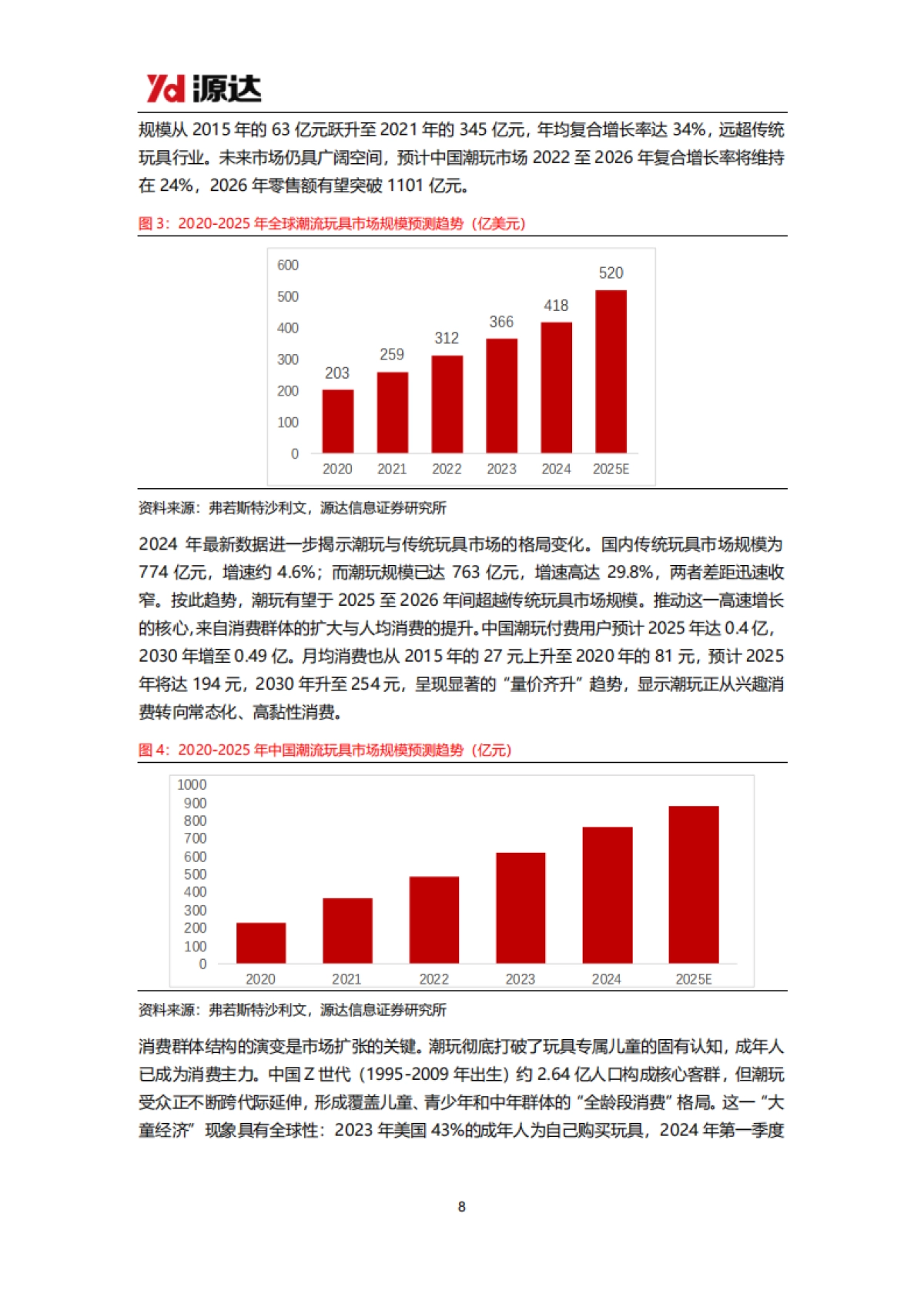 潮玩行业研究：潮玩千亿赛道空间广阔，文化与全球化打开成长天花板-源达信息_第8页