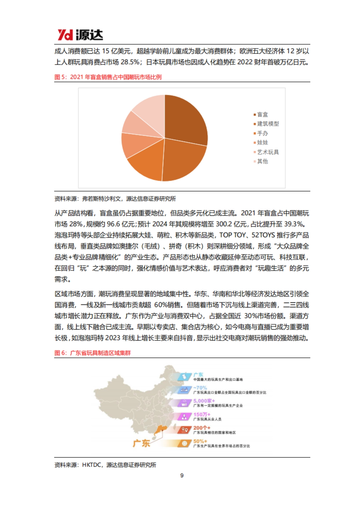 潮玩行业研究：潮玩千亿赛道空间广阔，文化与全球化打开成长天花板-源达信息_第9页
