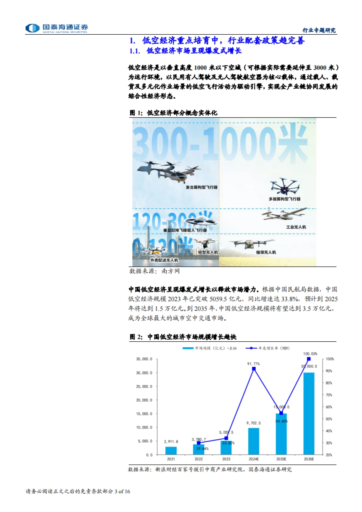 低空经济行业专题报告：不仅是低空载人，低空场景迎多元化拓展-国泰海通_第3页