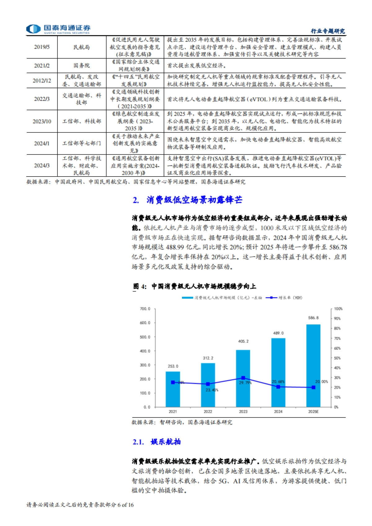 低空经济行业专题报告：不仅是低空载人，低空场景迎多元化拓展-国泰海通_第6页