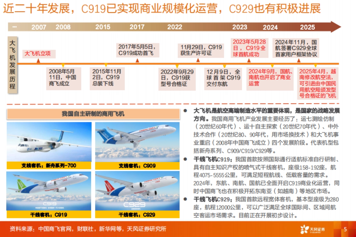 国防军工行业专题研究：市场即底气：国产大飞机的产业突围与广阔空间-天风证券_第5页