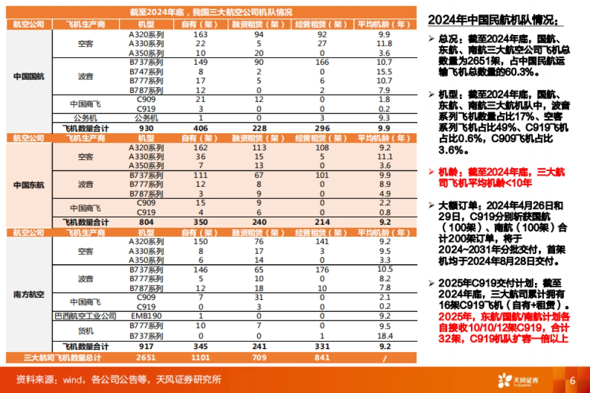 国防军工行业专题研究：市场即底气：国产大飞机的产业突围与广阔空间-天风证券_第6页