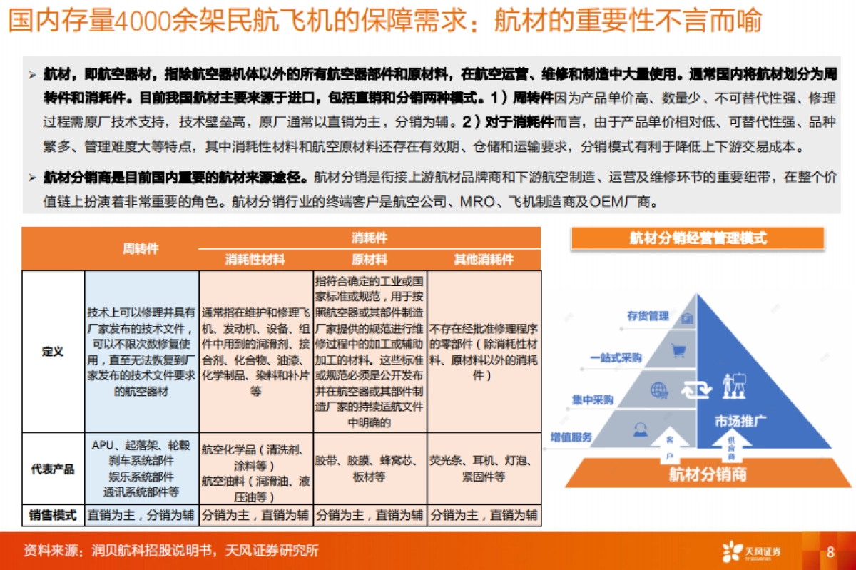 国防军工行业专题研究：市场即底气：国产大飞机的产业突围与广阔空间-天风证券_第8页
