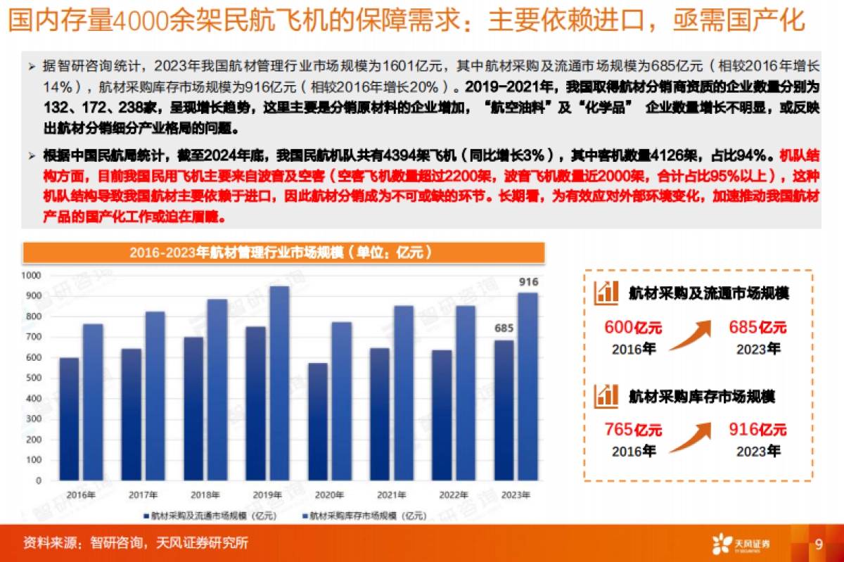 国防军工行业专题研究：市场即底气：国产大飞机的产业突围与广阔空间-天风证券_第9页