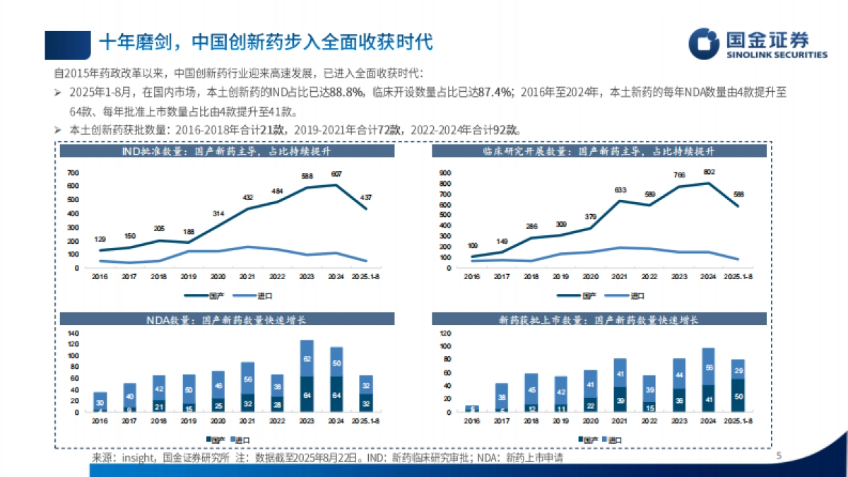 厚积薄发,中国创新药迈向全球舞台-国金证券_第5页