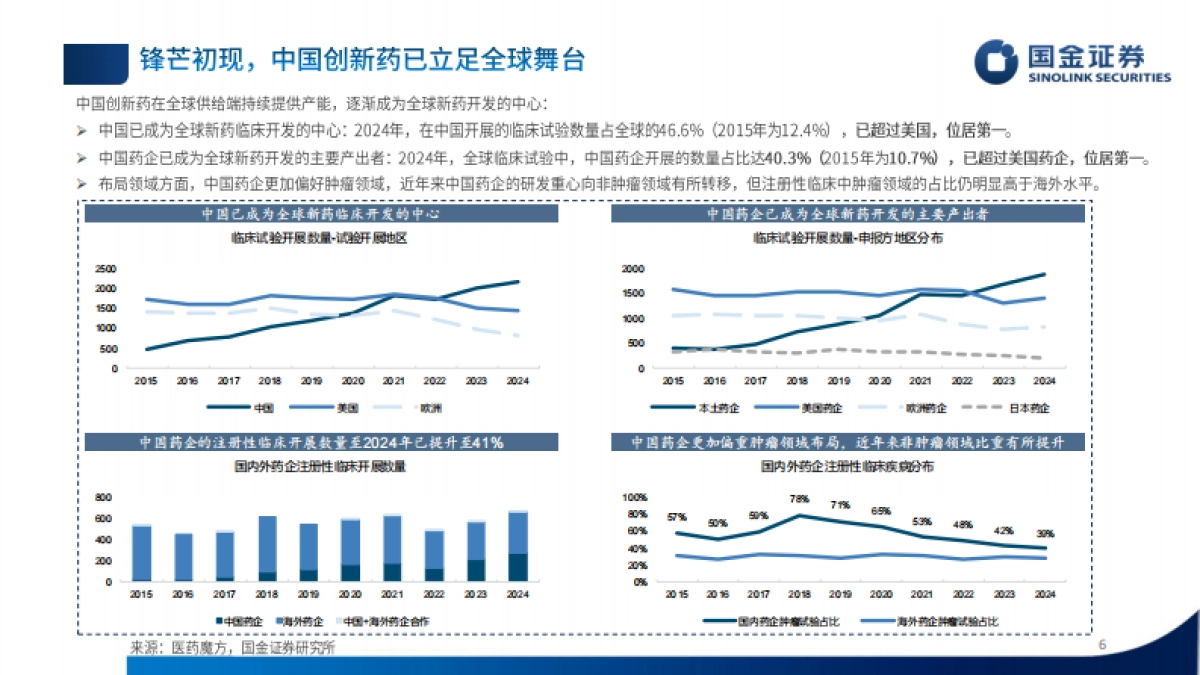 厚积薄发,中国创新药迈向全球舞台-国金证券_第6页