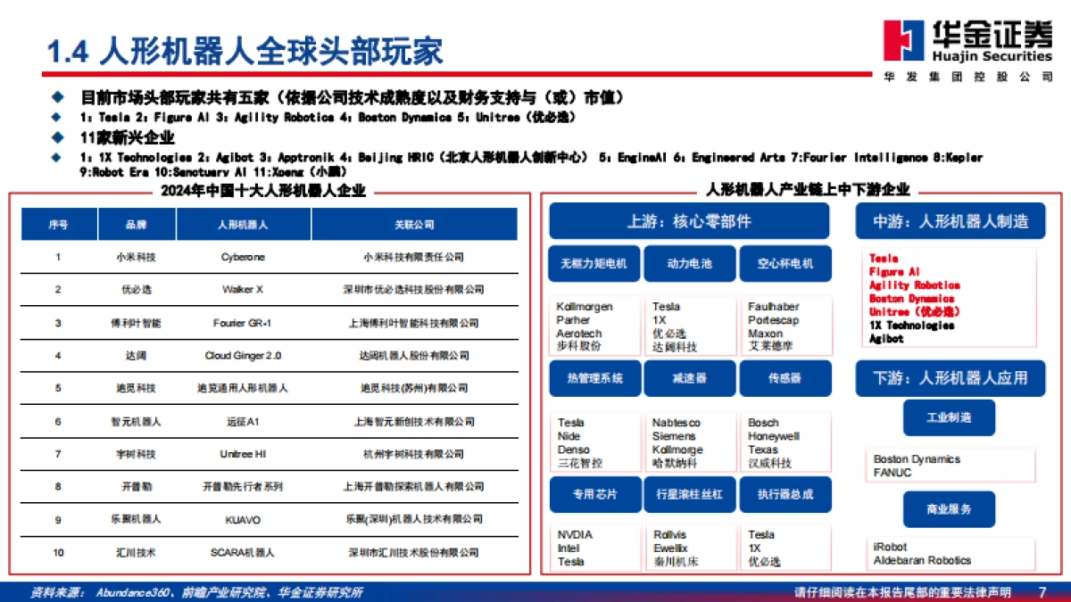 机器人系列深度报告：具身智能大时代，算力芯片筑底座-华金证券-华金证券_第7页