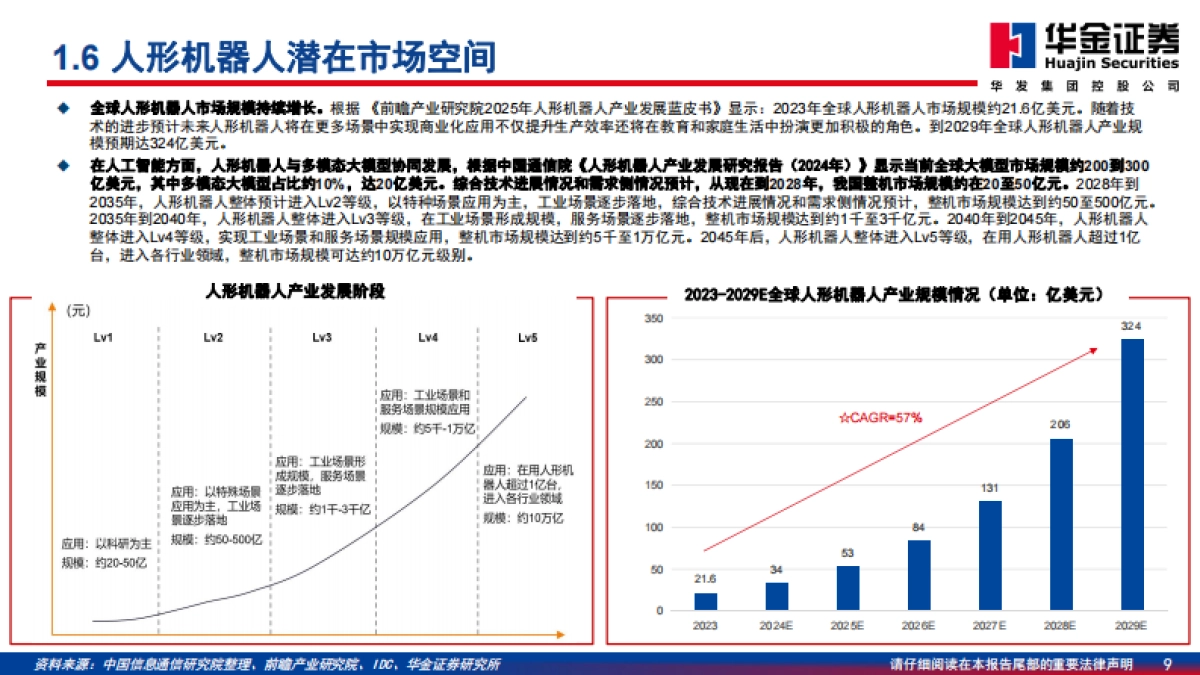 机器人系列深度报告：具身智能大时代，算力芯片筑底座-华金证券-华金证券_第9页