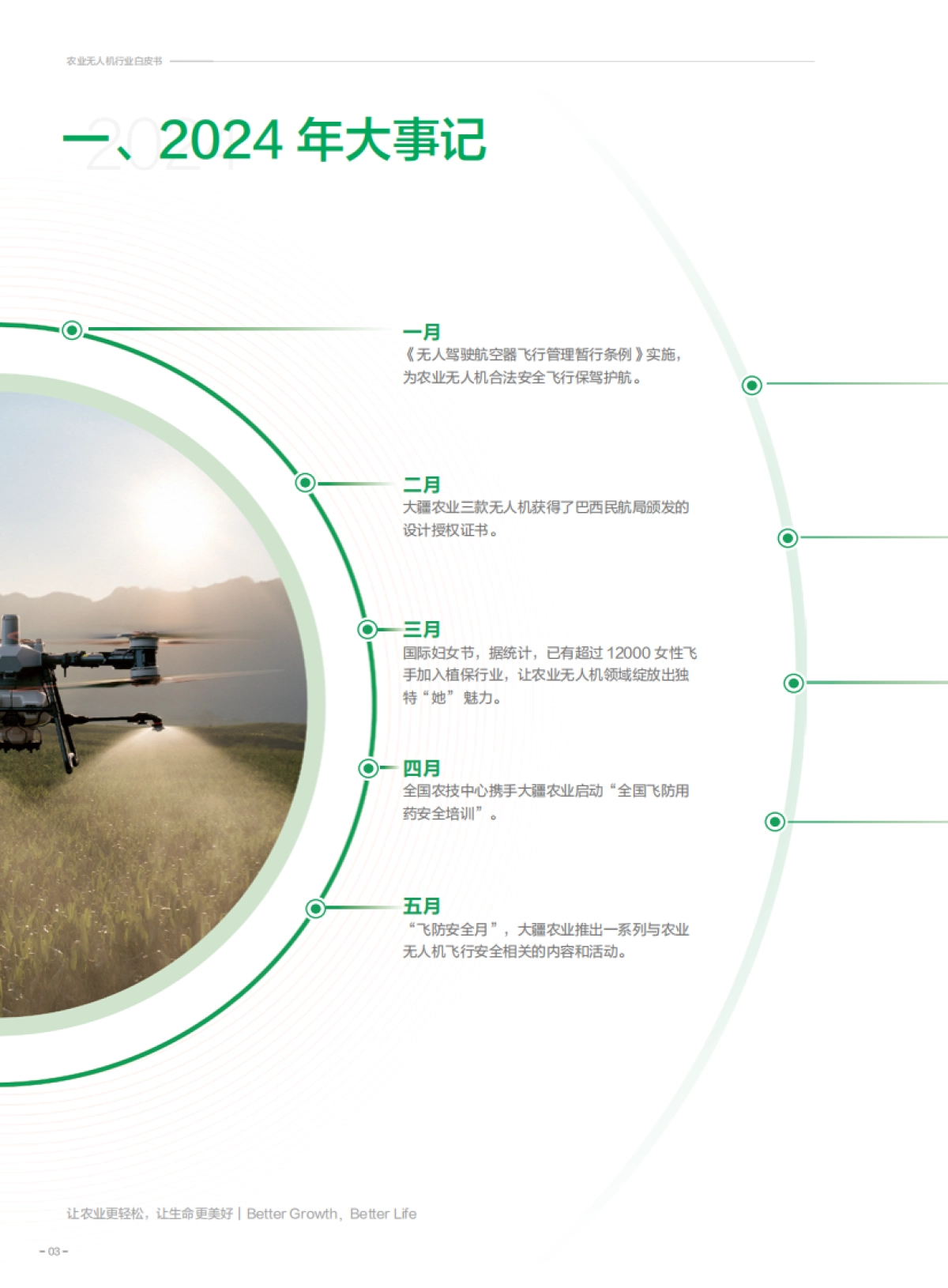 农业无人机行业白皮书（2024&2025）-大疆&农民日报_第7页
