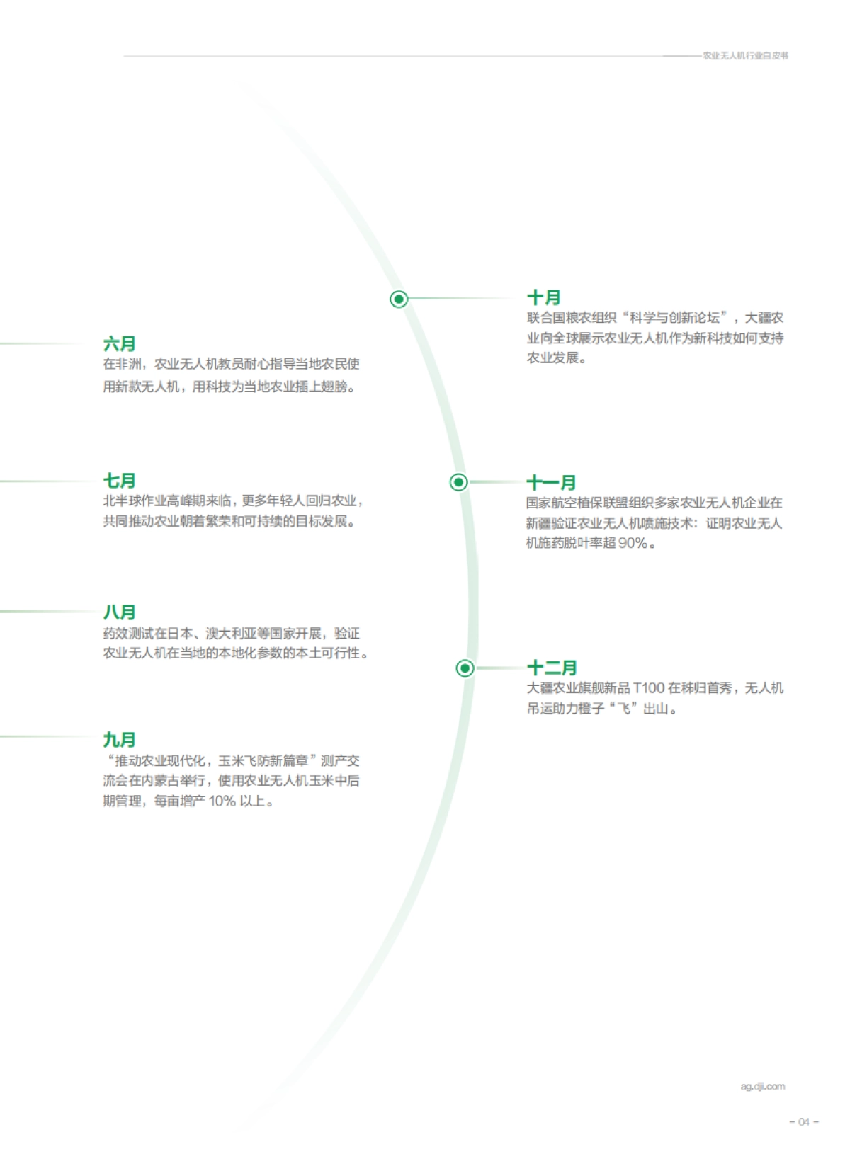 农业无人机行业白皮书（2024&2025）-大疆&农民日报_第8页