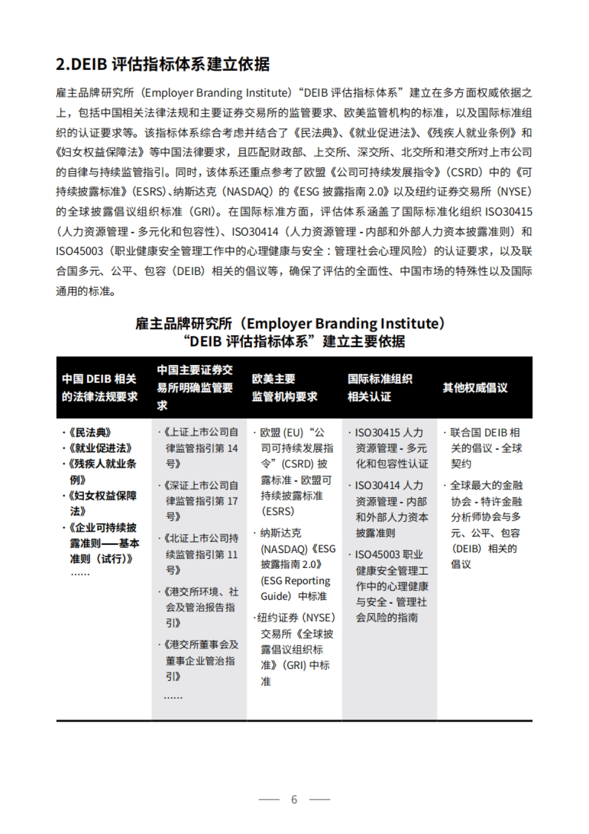 2025-2026年中国市场企业DEIB现状、趋势与最佳实践报告_第10页