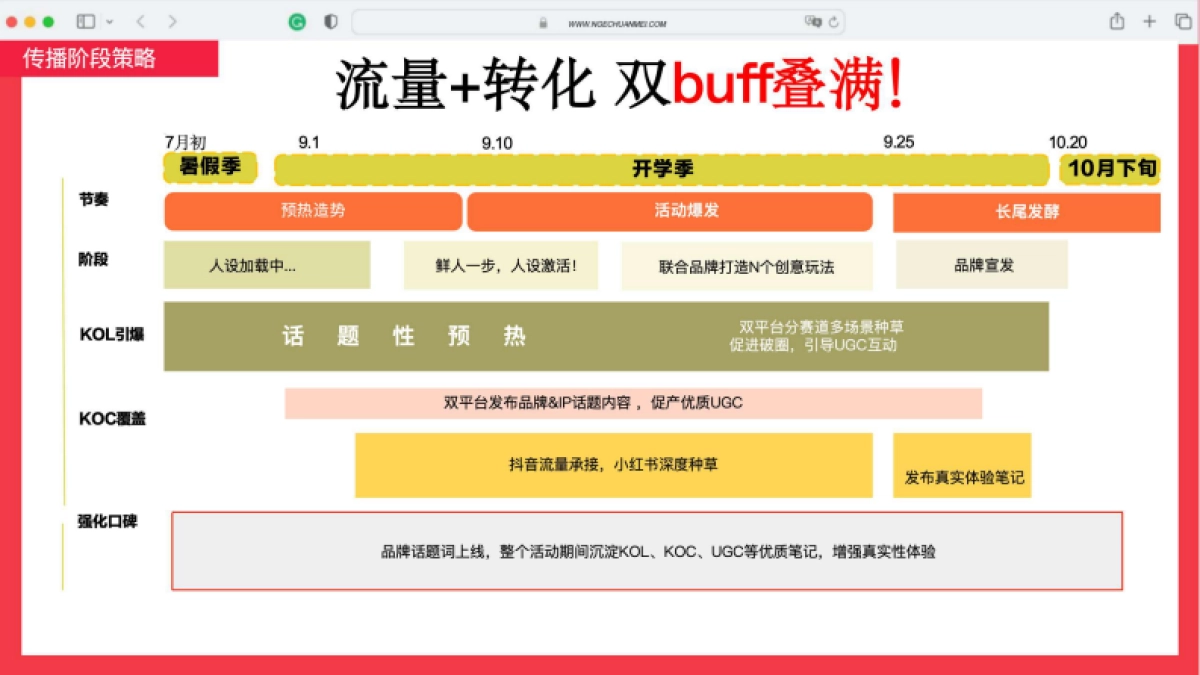 抖音全链路2025抖音平台NGE“顶配”开学季全案策划_第10页