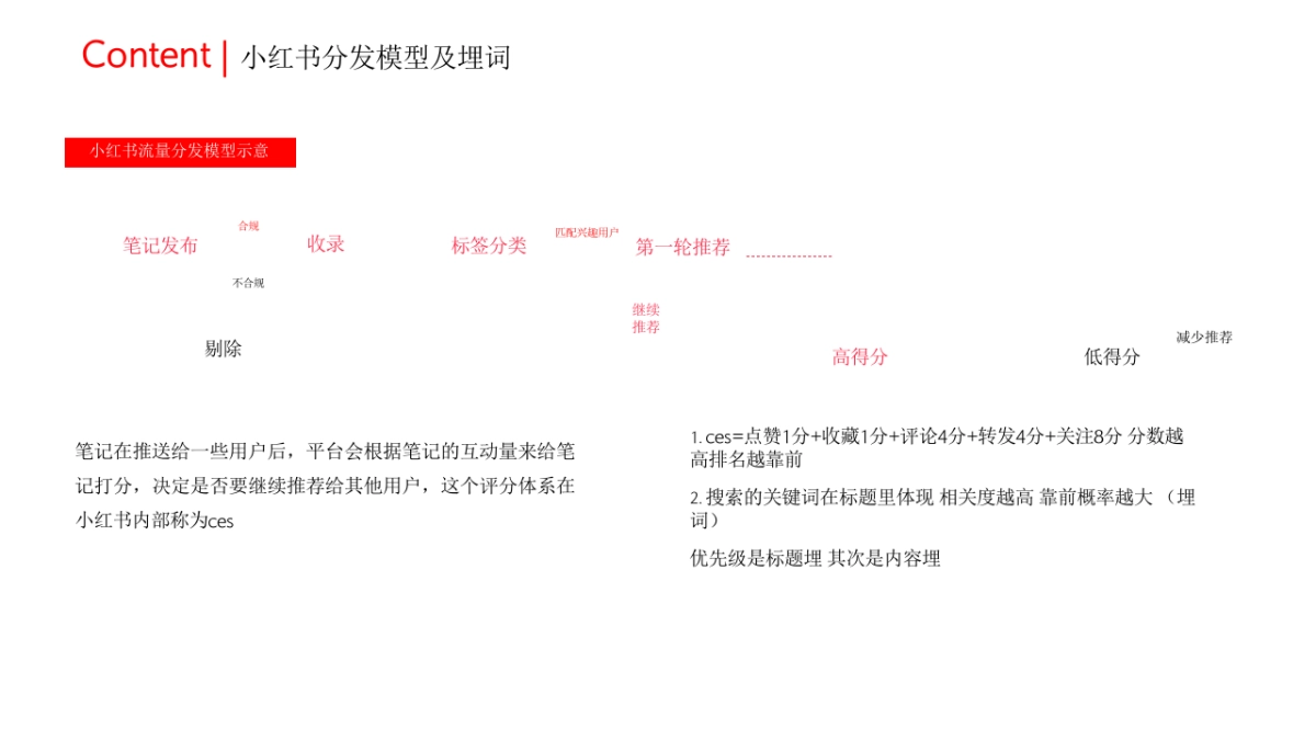 2025小红书获客模型_第3页