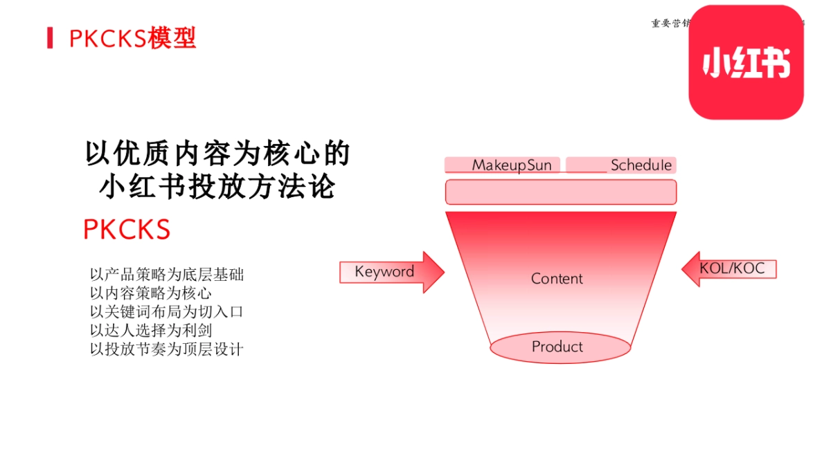 2025小红书获客模型_第4页
