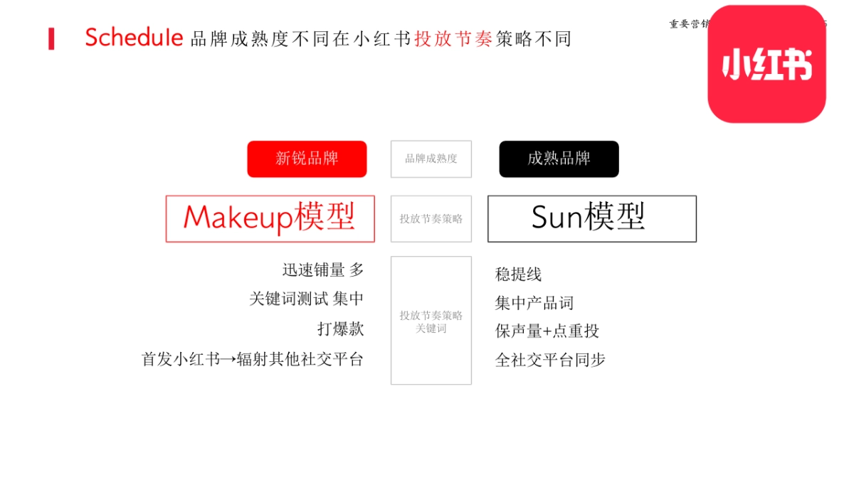 2025小红书获客模型_第5页