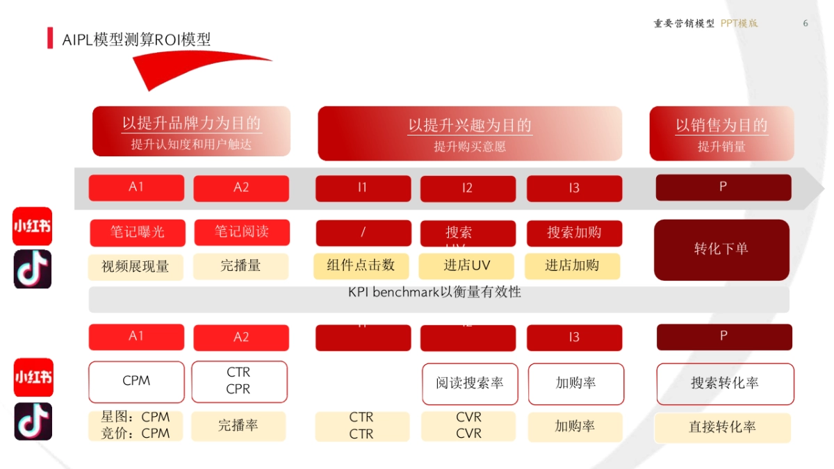2025小红书获客模型_第6页