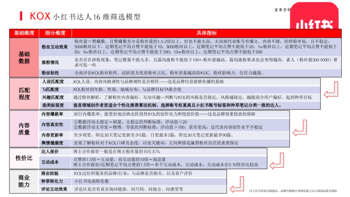 2025小红书获客模型_第7页