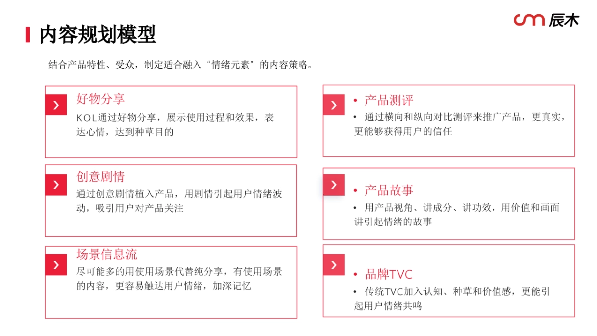 2025小红书获客模型_第9页