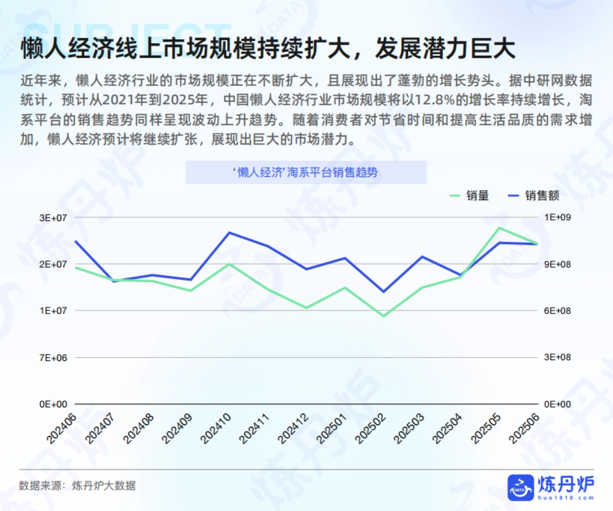 “懒人经济”市场消费趋势洞察_第7页