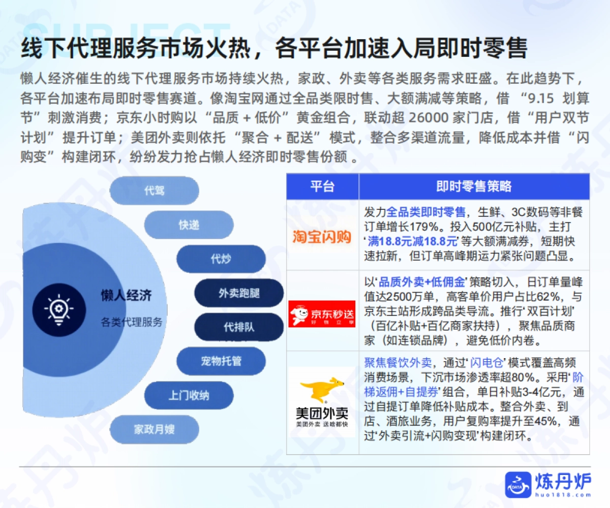 “懒人经济”市场消费趋势洞察_第8页