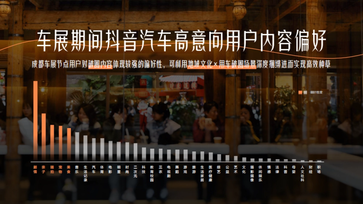 【汽车行业IP】Doucar城市派对·成都站招商方案_第3页