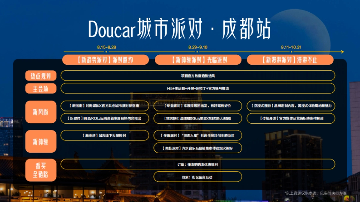 【汽车行业IP】Doucar城市派对·成都站招商方案_第9页