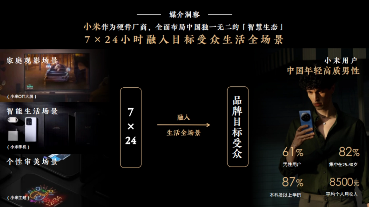 迪奥X小米商业，旷野召唤·感官世界_第7页