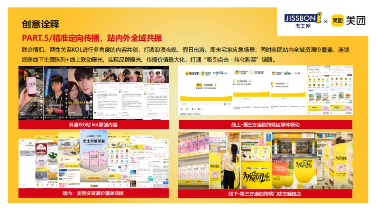 杰士邦&美团全域整合营销方案_第8页