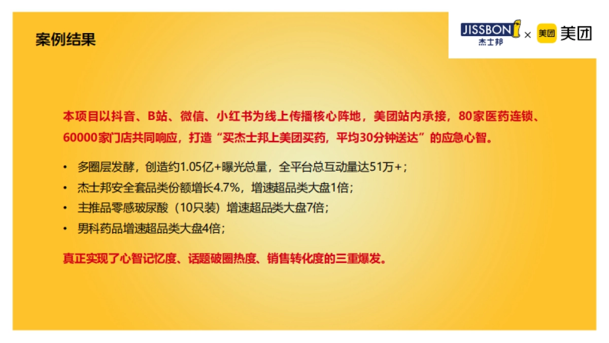 杰士邦&美团全域整合营销方案_第9页
