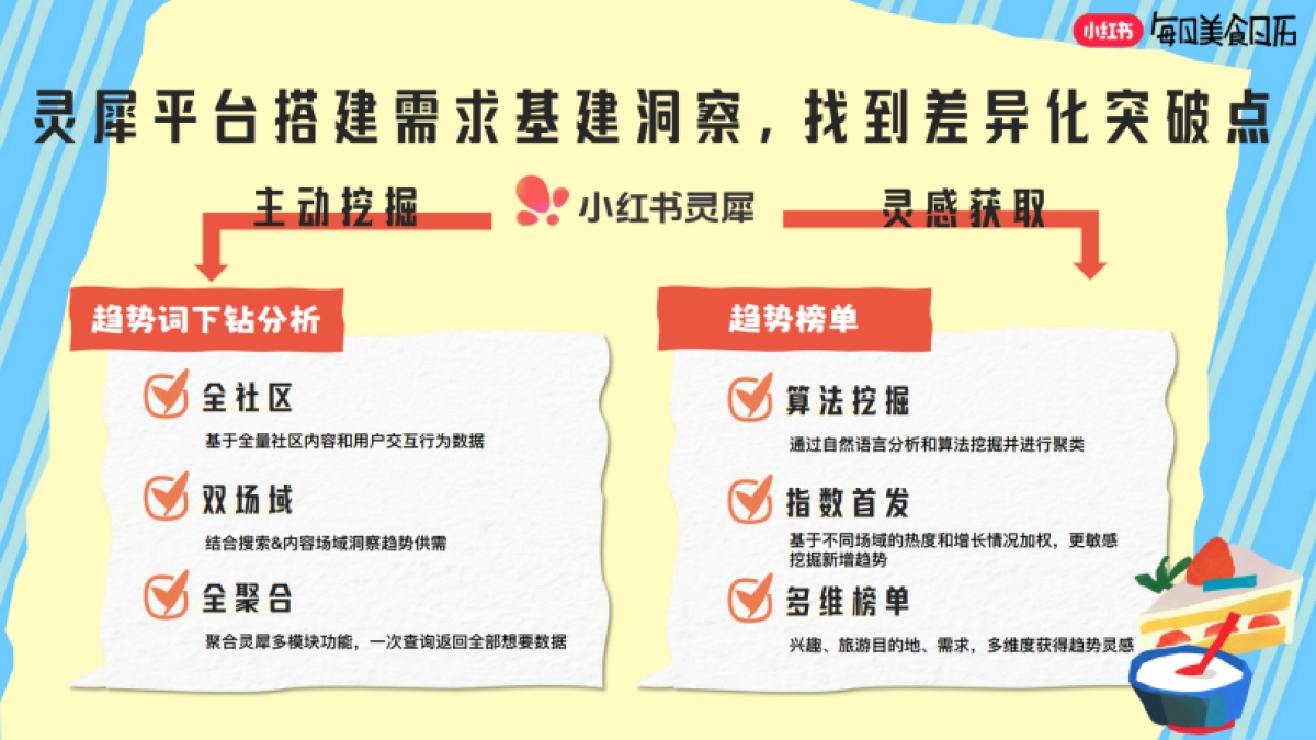 小红书2025每日美食日历招商参考_第4页