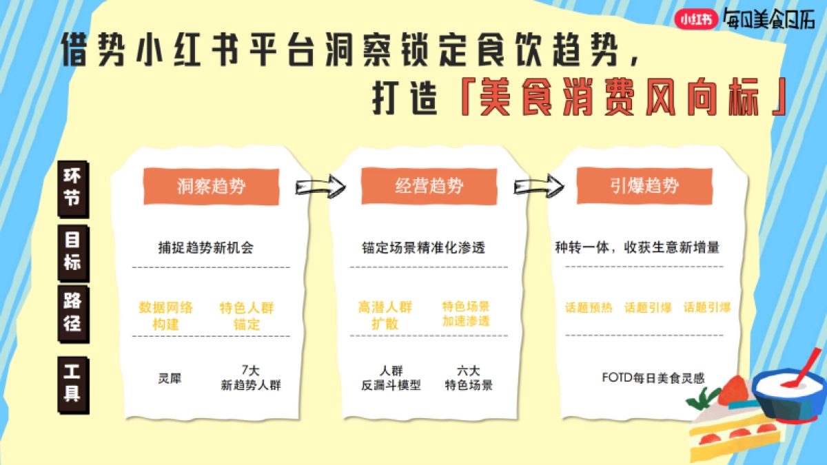 小红书2025每日美食日历招商参考_第5页