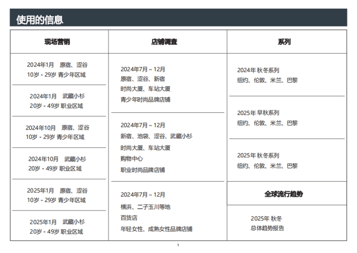 2025秋冬女装时尚指南-时尚配饰、珠宝、内衣_第3页