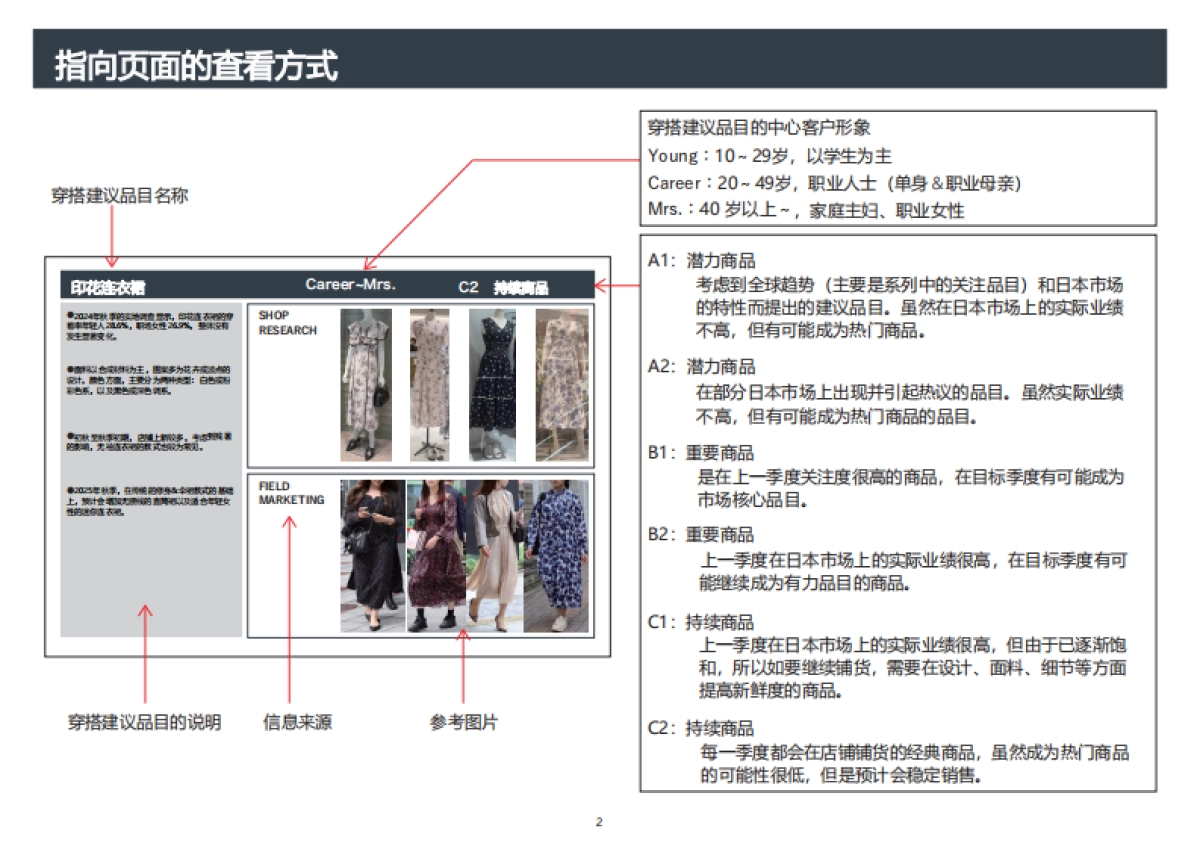 2025秋冬女装时尚指南-时尚配饰、珠宝、内衣_第4页