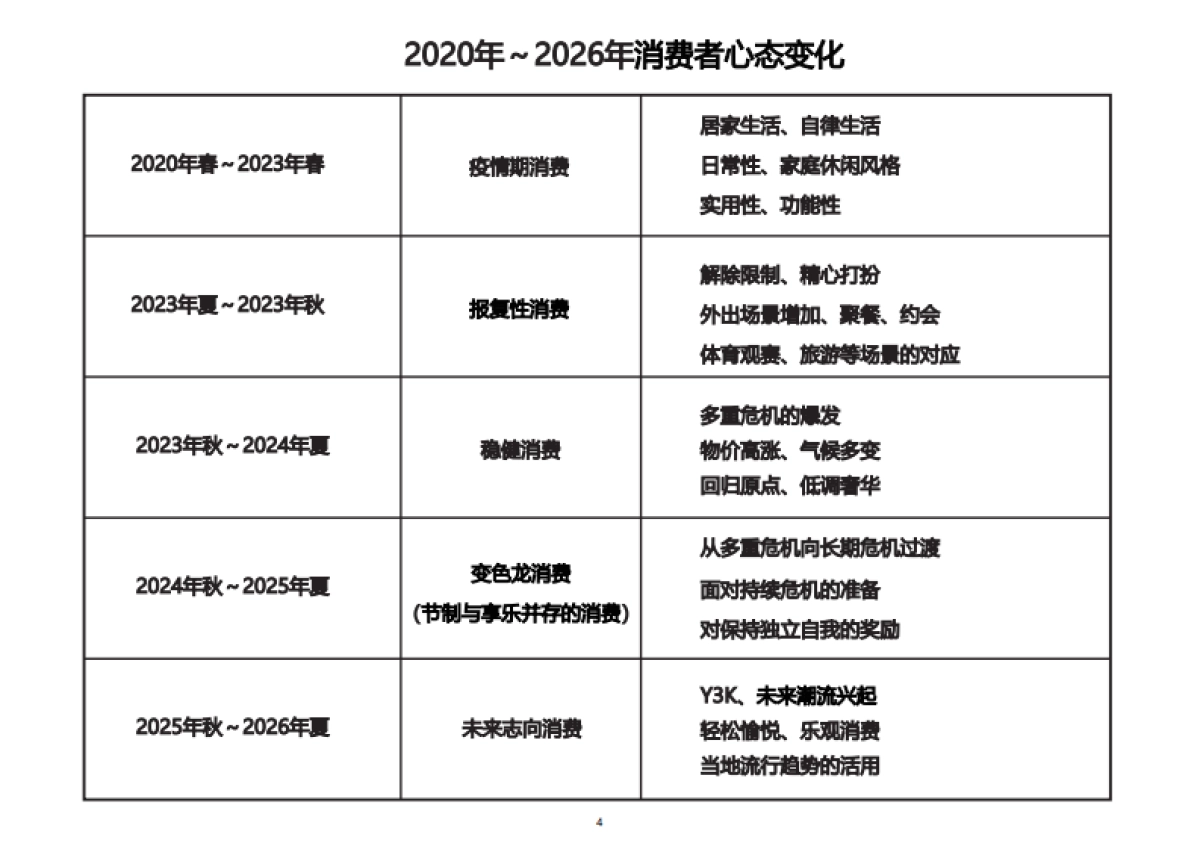 2025秋冬女装时尚指南-时尚配饰、珠宝、内衣_第6页