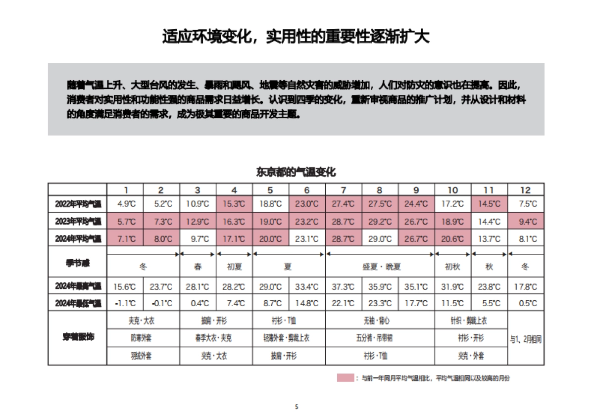 2025秋冬女装时尚指南-时尚配饰、珠宝、内衣_第7页
